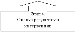 Выноска со стрелкой вверх: Этап 4.
Оценка результатов интервенции