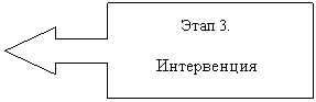Выноска со стрелкой влево: Этап 3.
Интервенция