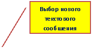 Выноска 2: Выбор нового текстового сообщения