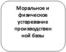 ����������� �������������: ��������� � ���������� ����������� �������������

��� ����

