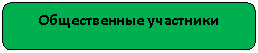 ����������� �������������: ������������ ���������