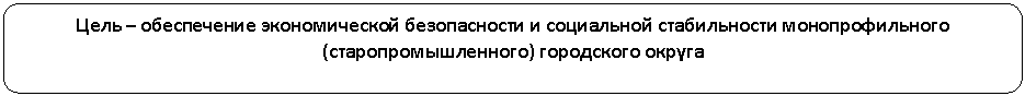 ����������� �������������: ���� � ����������� <a title=