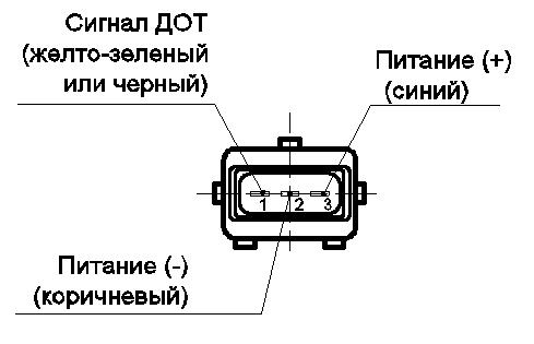 pin