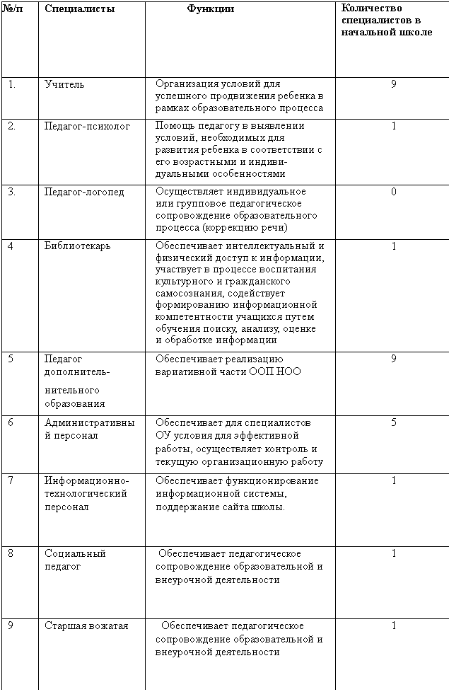 Подпись: