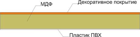 C:\Documents and Settings\Dima\Мои документы\ПАНЕЛИ\Структура панелей.jpg
