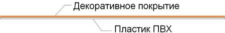 C:\Documents and Settings\Dima\Мои документы\ПАНЕЛИ\Структура панелей на основе пластика ПВХ.jpg