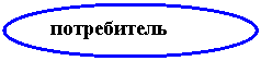 Овал: потребитель