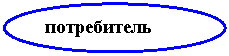 Овал: потребитель