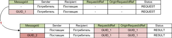 Sync_id