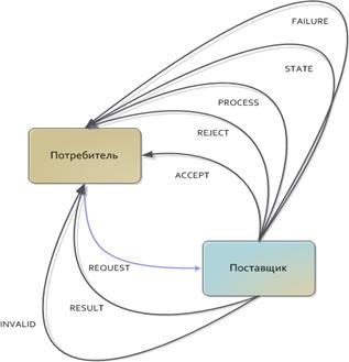 statusgraph-1