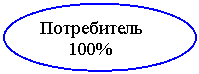 Овал: Потребитель
100%