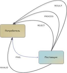 statusgraph-5