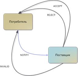 statusgraph-2
