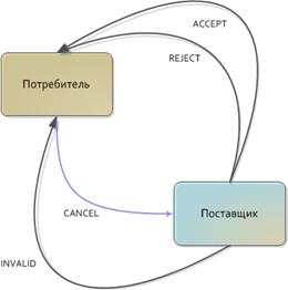 statusgraph-4