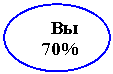 ����: ��

 70%

