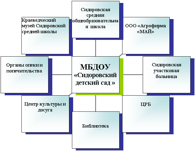 Радиальная диаграмма