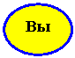 Овал: Вы