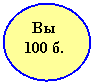 Овал: Вы
100 б.