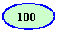 ����: 100