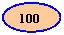 ����: 100