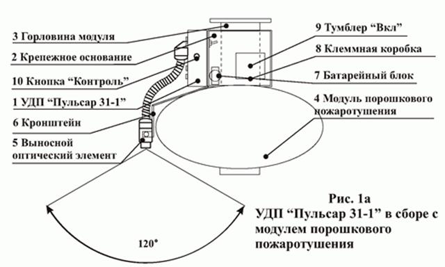 D:\Реконструкция сайта *****\Addition for site\РЭ в pdf\Вордовские инструкции\Обработка рисунков\П 31\П 31 рис. 1а.gif