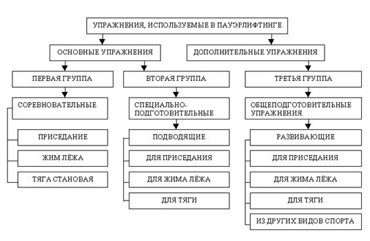 пауэрлифтинг