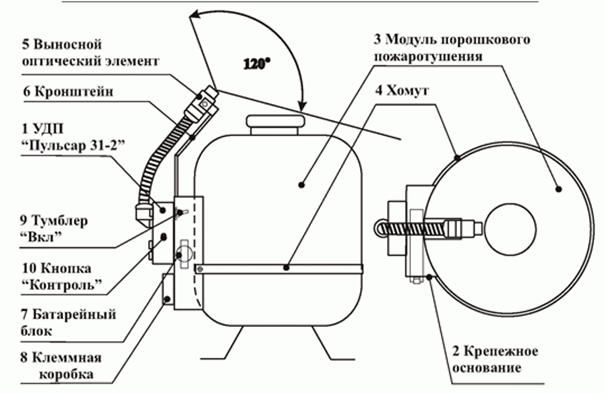 D:\Реконструкция сайта *****\Addition for site\РЭ в pdf\Вордовские инструкции\Обработка рисунков\П 31\П 31 рис. 2а.gif