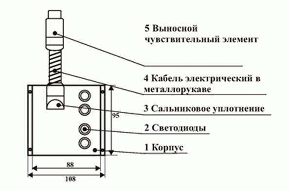D:\Реконструкция сайта *****\Addition for site\РЭ в pdf\Вордовские инструкции\Обработка рисунков\П 31\П 31 рис. 2б.gif