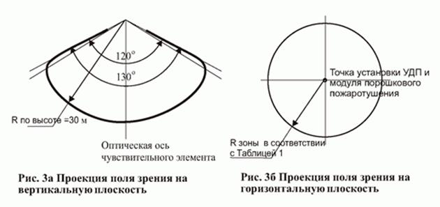 D:\Реконструкция сайта *****\Addition for site\РЭ в pdf\Вордовские инструкции\Обработка рисунков\П 31\П 31 рис. 3.gif