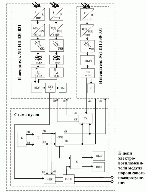 D:\Реконструкция сайта *****\Addition for site\РЭ в pdf\Вордовские инструкции\Обработка рисунков\П 31\П 31 рис. 5.gif