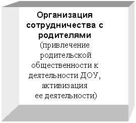 Подпись: Организация сотрудничества с родителями
(привлечение
родительской
общественности к деятельности ДОУ, активизация
ее деятельности)