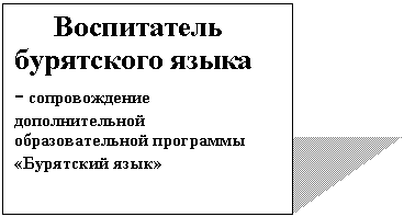 Подпись: Воспитатель бурятского языка - сопровождение дополнительной образовательной программы «Бурятский язык»