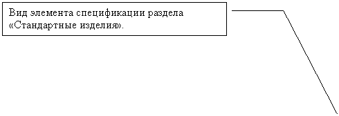 ������� 3: ��� �������� ������������ ������� «����������� �������».
