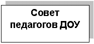 Подпись: Совет педагогов ДОУ