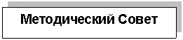 �������: ������������ �����