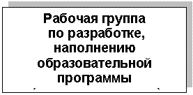 Подпись: Рабочая группа
по разработке, наполнению образовательной программы
(творческая группа)