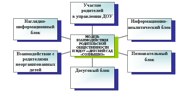 Радиальная диаграмма