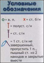 вязание для малышей: схема