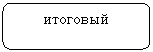 Скругленный прямоугольник: итоговый