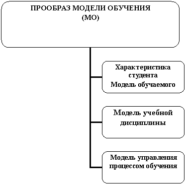 Организационная диаграмма