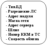 Скругленный прямоугольник: - Тип.БД
- Разрешение ЛС
- Адрес модуля
- Маска сети
- Адрес сервера
- Шлюз
- Номер ККМ в ТС
- Скорость обмена