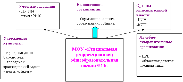 �������: ��� «����������� (�������������) ������������������� �����11»



