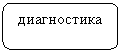 Скругленный прямоугольник: диагностика