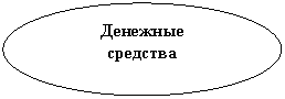 Овал: Денежные
средства