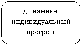 Скругленный прямоугольник: динамика: индивидуальный прогресс