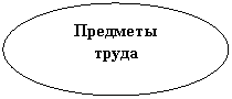 Овал: Предметы
труда