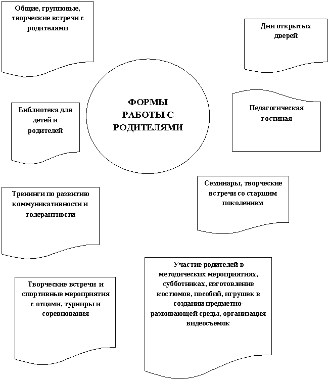 ����-�����: ��������: �������������� ��������