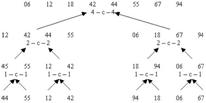 sort_merge_2