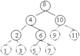 tree_avl_insert_1