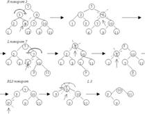 tree_avl_del_1